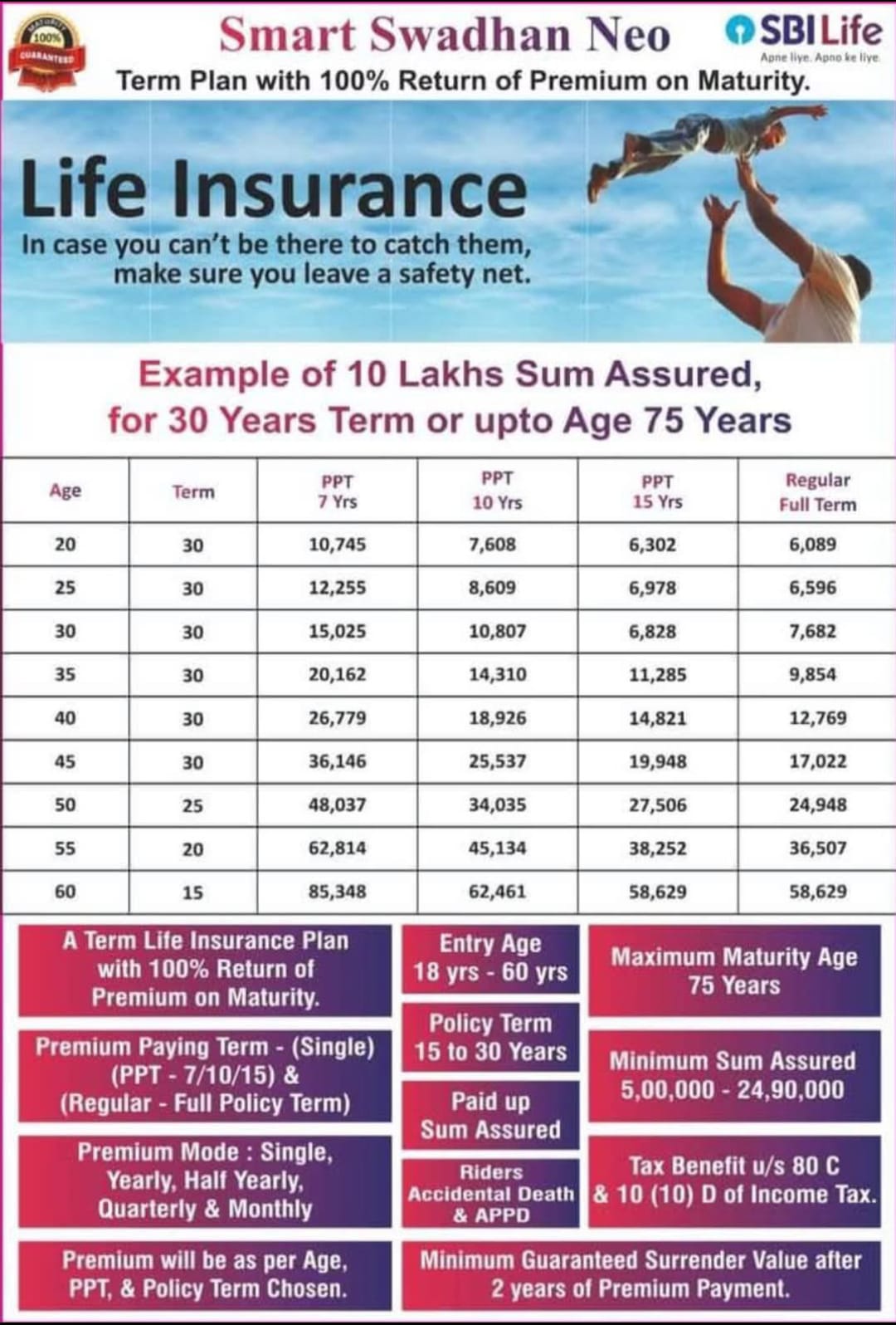 Smart Money Back+