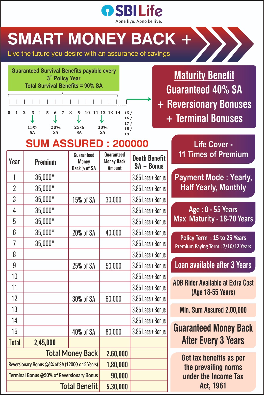 Smart Money Back+ Detail
