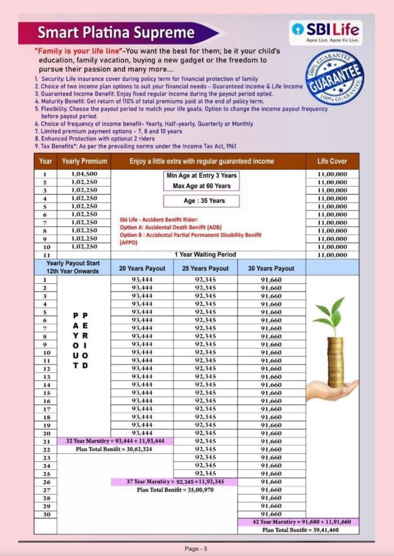Smart Platina Advantage